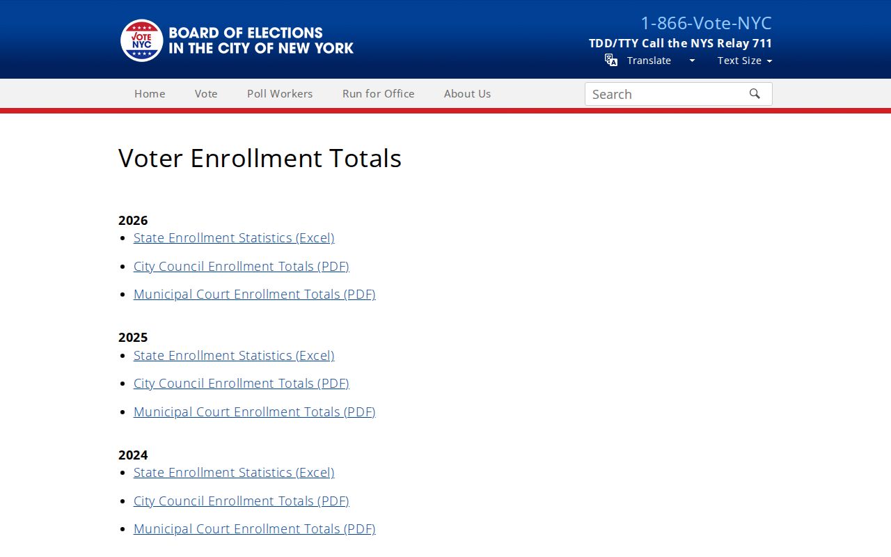 Staten Island ZIP code directory voter-enrollment totals source